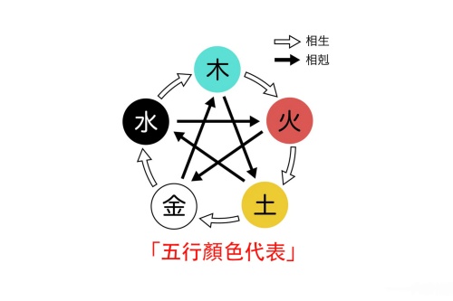 五行属木的颜色有哪几种